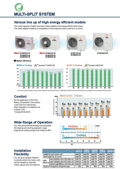 Mitsubishi Heavy Industries SCM50ZS-S Multi-Split System 3 x SRK25ZSP-W